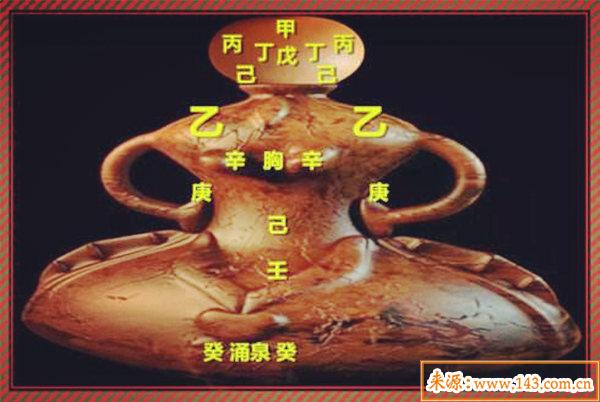 十天干与人体