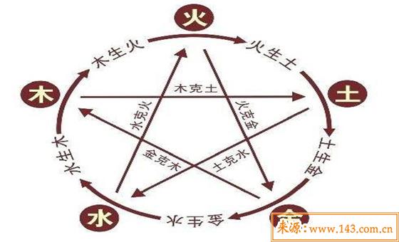八字五行金旺缺水的人怎麽办