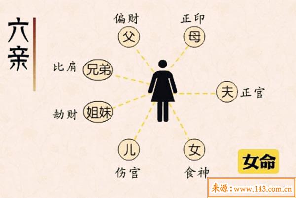 八字断六亲技巧