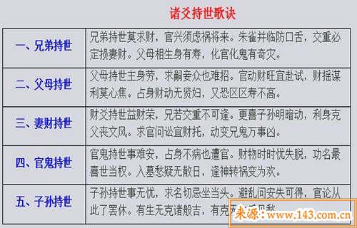 怎麽看父母爻