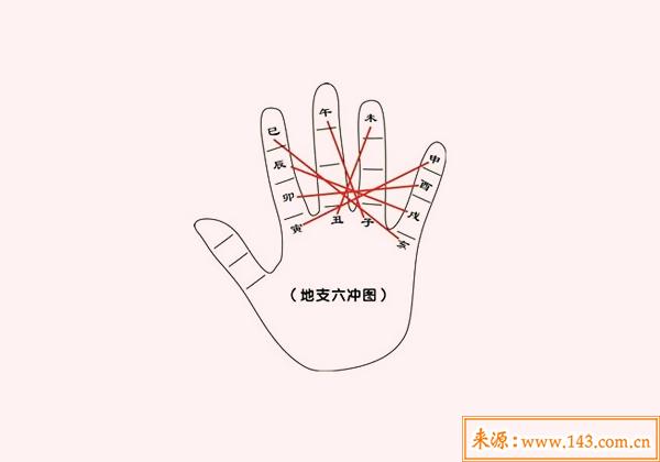 地支六冲与疾病 地支六冲与疾病