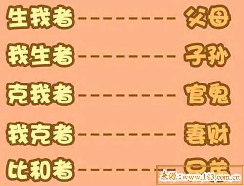 兄弟爻发动