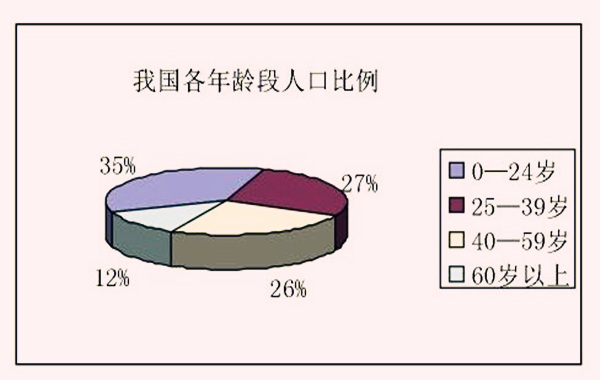 八字代表的年龄段