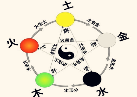 从生辰八字看五行