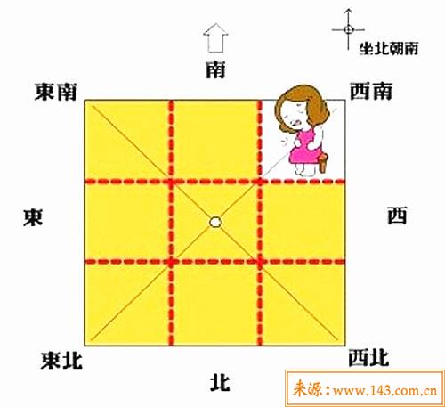 六爻断阳宅风水