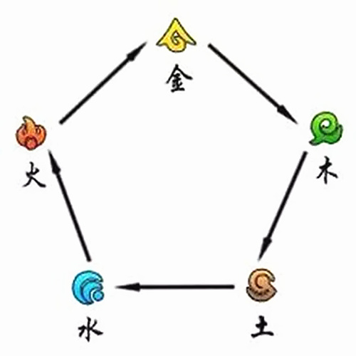 六爻爻位表示
