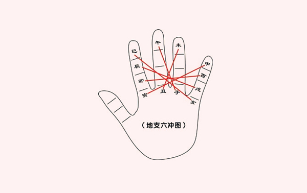 地支相冲的影响
