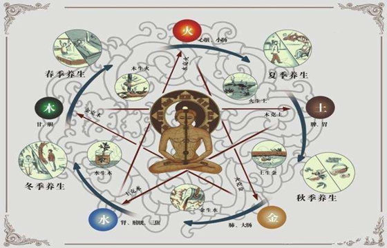 断八字秘诀要点