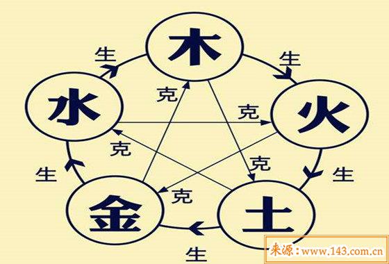 五行八字相生相克详细分析