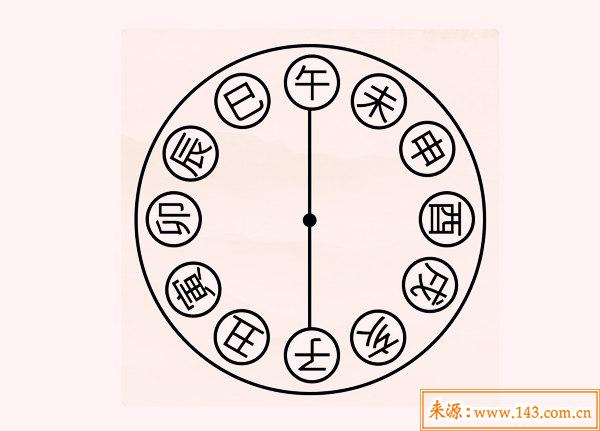 八字子午对冲 八字子午对冲