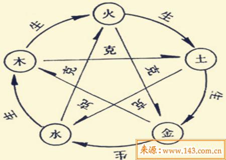 什麽是金命人