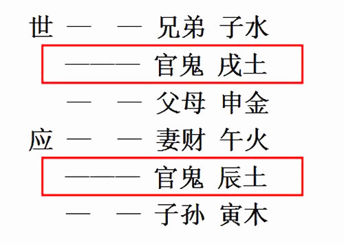 怎麽看官鬼爻