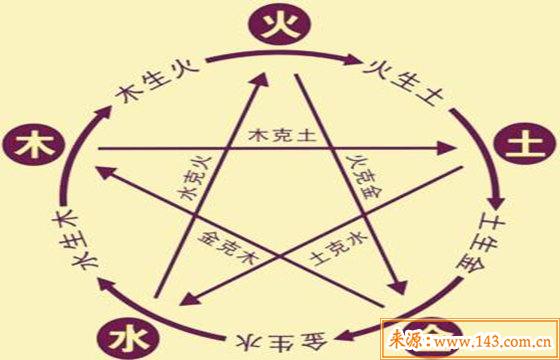 八字五行如何相生相克