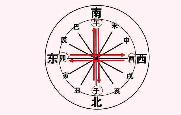 地支相冲的影响