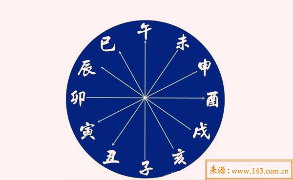 八字寅申对冲