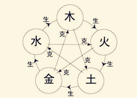 什麽是八字盖头