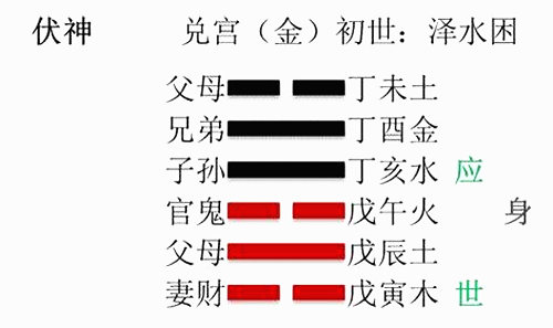 子孙爻表示什麽