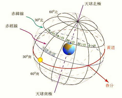 解析六爻八卦中別卦
