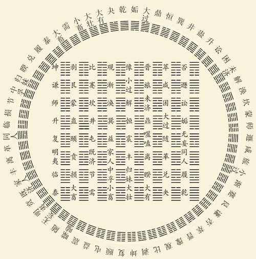 易经六十四卦详解