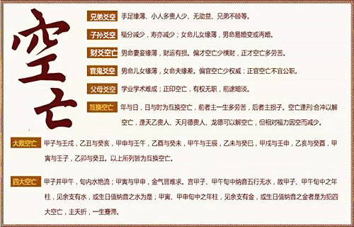 六爻空亡是怎麽看的