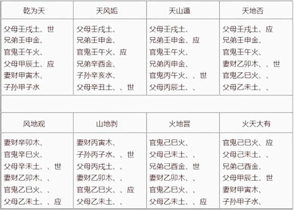 六十四卦卦象详解