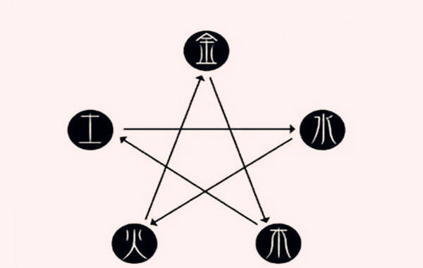 五行齐全为贵命吗