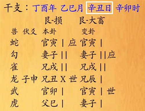 六爻日建怎麽看 六爻日建怎麽看