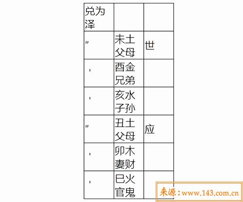 兑为泽卦