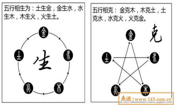 八字五行如何相生相克