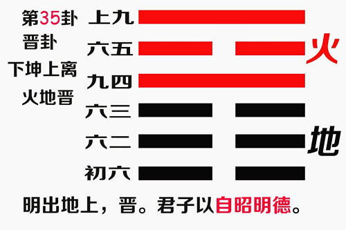 火地晋卦