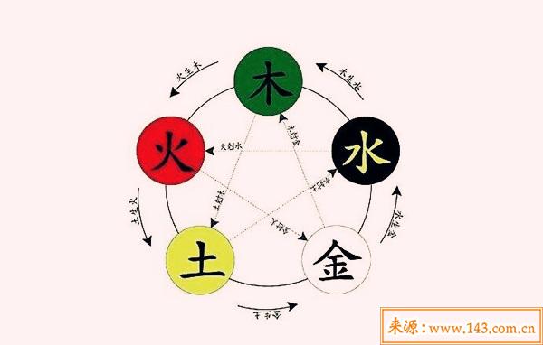 怎麽从生辰八字看五行