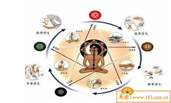 八字五行土旺缺金的人怎麽办