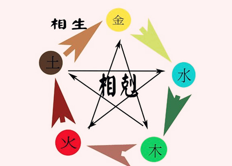 八字相克是什麽意思