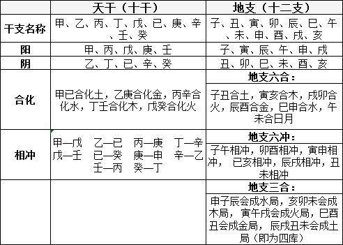 天干地支刑冲表