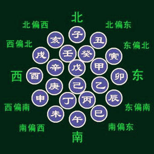 解析四柱基础知识天干地支