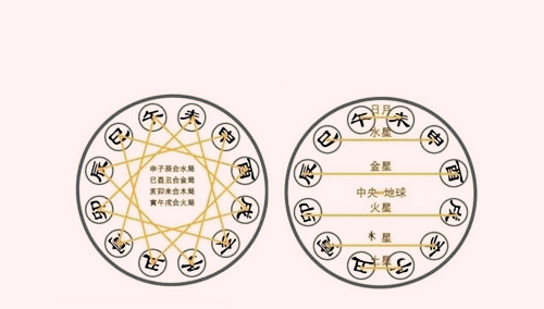 八字十二地支合化