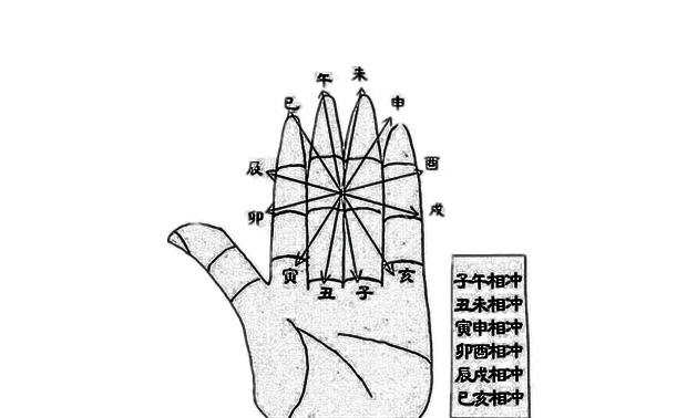 十二地支六冲详解 十二地支六冲详解