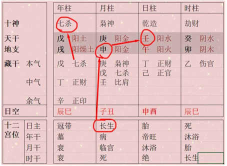 偏官格（七杀格）