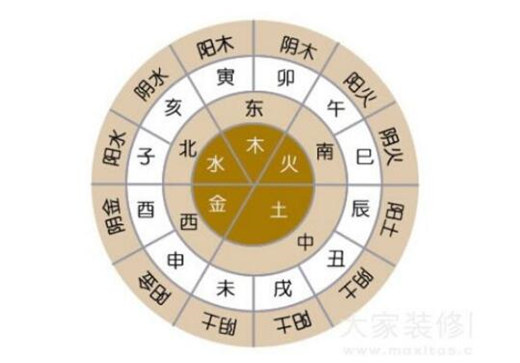 八字五行看性格详解