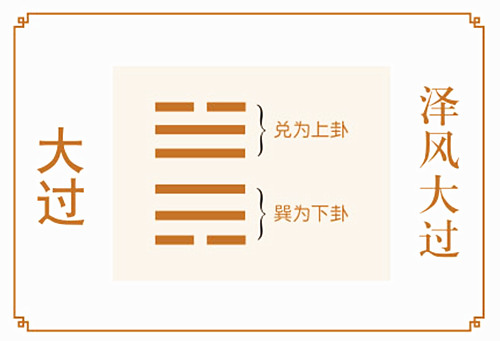 泽风大过卦