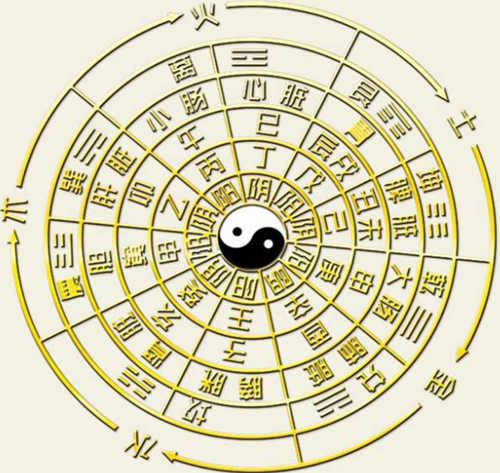 八字五行缺土要怎麽补
