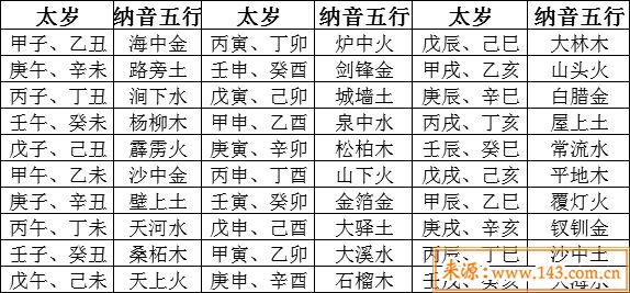纳音是什麽意思