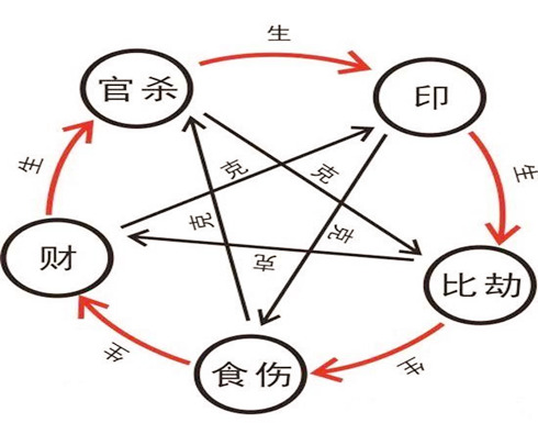 怎麽批八字算命