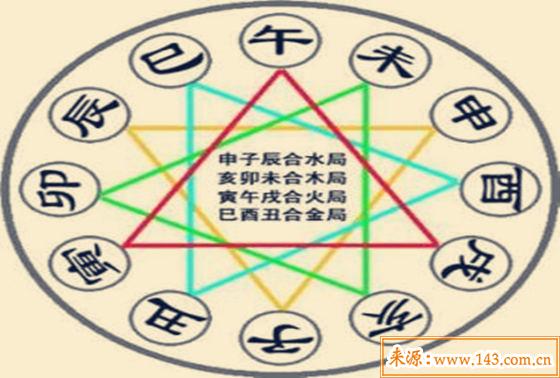 亥卯未三合木局的好处