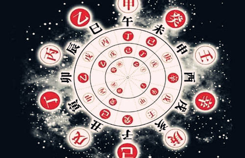 解析四柱基础知识天干地支