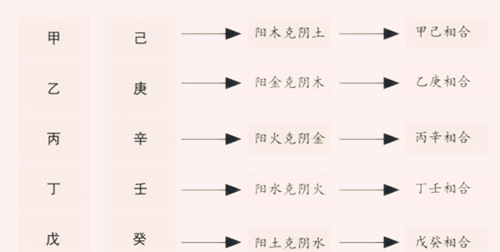 论八字天干五合 论八字天干五合