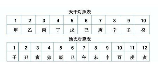 天干地支背诵金口诀