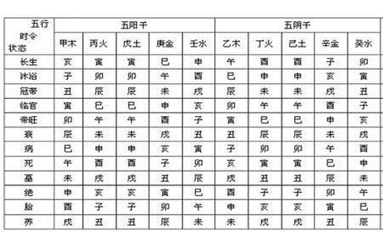八字月令旺衰表