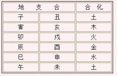 地支六合详解