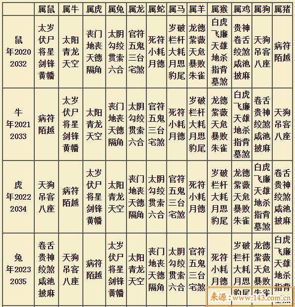 大运流年表查询
